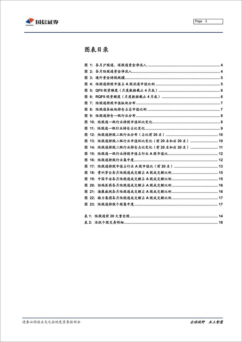 《2019年5月外资持仓变动跟踪：北上资金持续流出，加仓防御板块-20190603-国信证券-20页》 - 第4页预览图