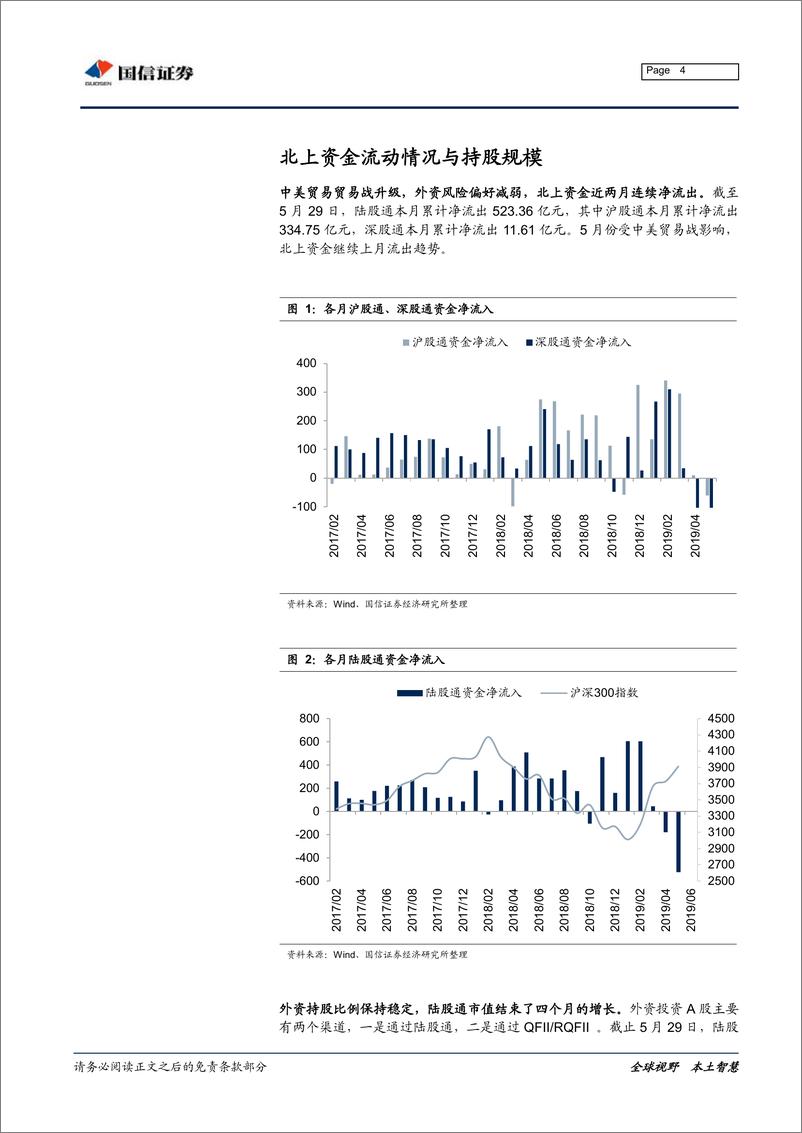 《2019年5月外资持仓变动跟踪：北上资金持续流出，加仓防御板块-20190603-国信证券-20页》 - 第5页预览图