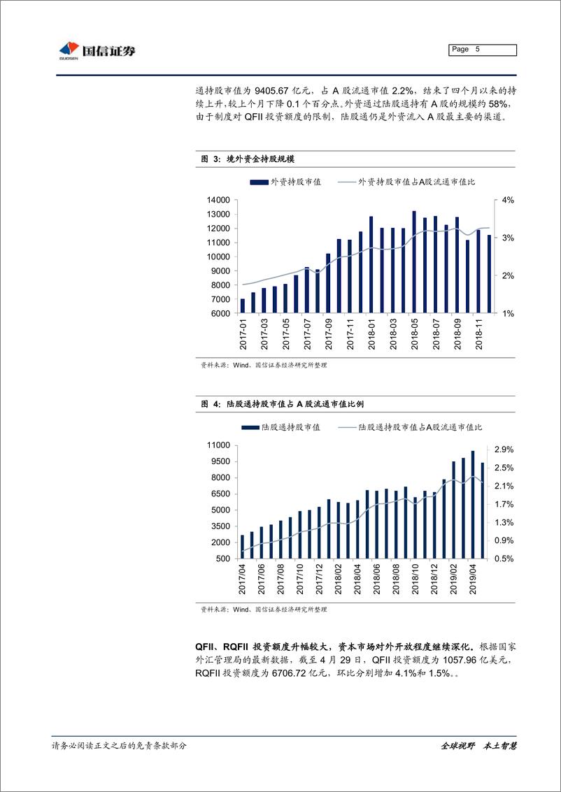 《2019年5月外资持仓变动跟踪：北上资金持续流出，加仓防御板块-20190603-国信证券-20页》 - 第6页预览图