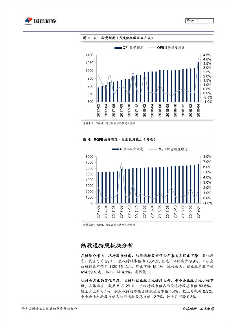 《2019年5月外资持仓变动跟踪：北上资金持续流出，加仓防御板块-20190603-国信证券-20页》 - 第7页预览图