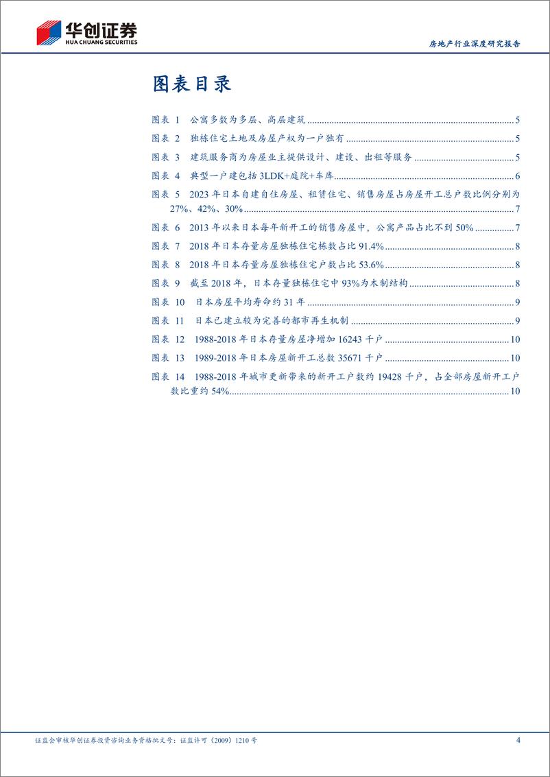 《房地产行业深度研究报告：日本房屋更新需求占比几何？-240517-华创证券-14页》 - 第4页预览图