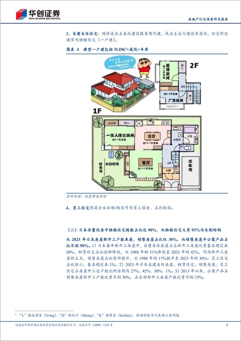 《房地产行业深度研究报告：日本房屋更新需求占比几何？-240517-华创证券-14页》 - 第6页预览图