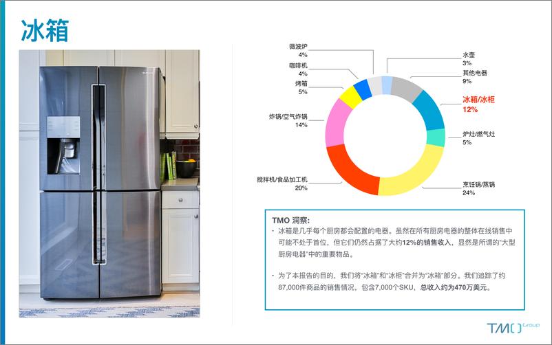 《TMO+Group+东南亚厨房电器电商+行业市场洞察-47页》 - 第5页预览图