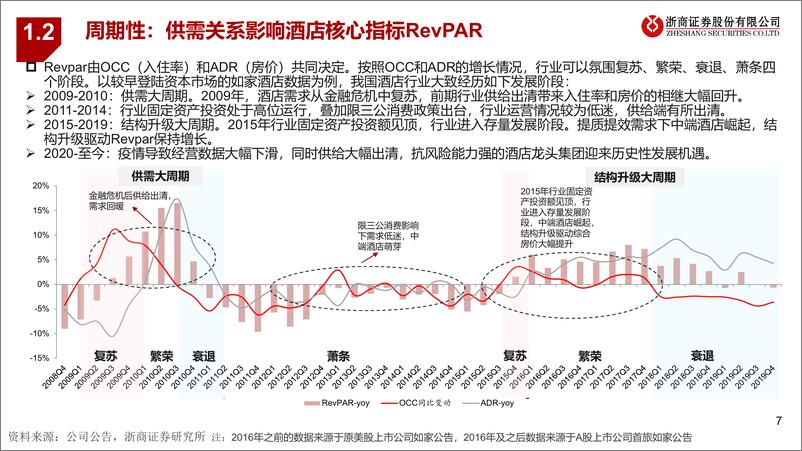 《酒店行业深度报告：把握复苏周期，再论酒店投资机会-20220623-浙商证券-59页》 - 第8页预览图