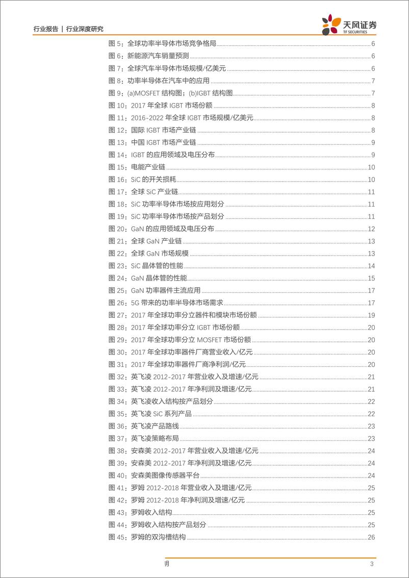 《电子行业：“技术推进+应用驱动”，功率半导体迎来新一轮发展机遇-20190408-天风证券-34页》 - 第4页预览图