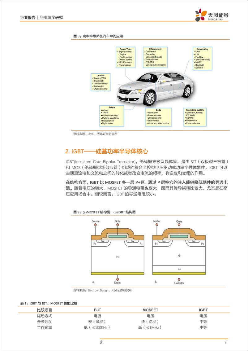 《电子行业：“技术推进+应用驱动”，功率半导体迎来新一轮发展机遇-20190408-天风证券-34页》 - 第8页预览图