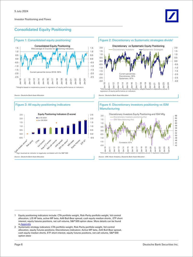 《Deutsche Bank-Investor Positioning and Flows Chart Pack-109058920》 - 第6页预览图