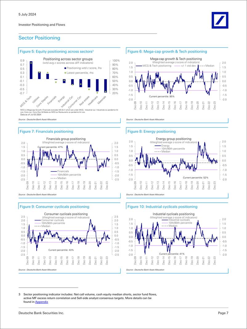 《Deutsche Bank-Investor Positioning and Flows Chart Pack-109058920》 - 第7页预览图