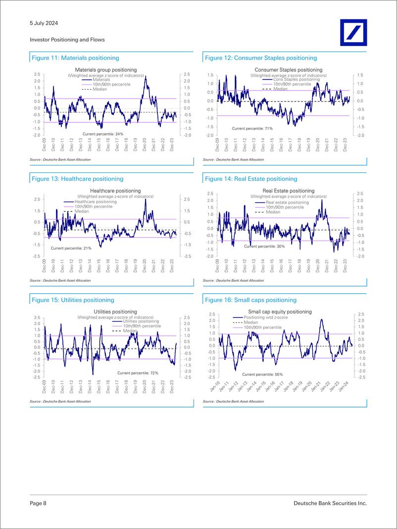 《Deutsche Bank-Investor Positioning and Flows Chart Pack-109058920》 - 第8页预览图