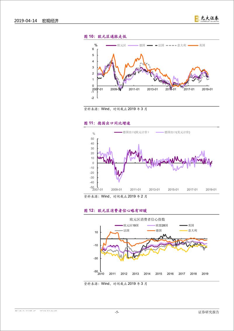 《2019年4月全球市场动态：情绪改善，新兴市场隐忧仍在-20190414-光大证券-15页》 - 第6页预览图