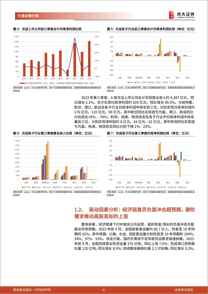 《交通运输行业2024年投资策略：方兴未艾，万象更新-20231107-光大证券-33页》 - 第7页预览图