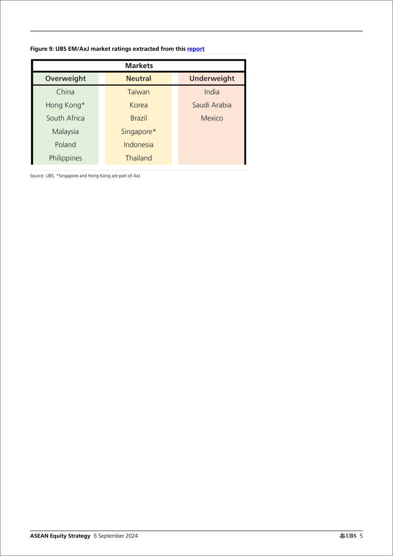 《UBS Equities-ASEAN Equity Strategy _Establishing YE24-25 index target and...-110205610》 - 第5页预览图