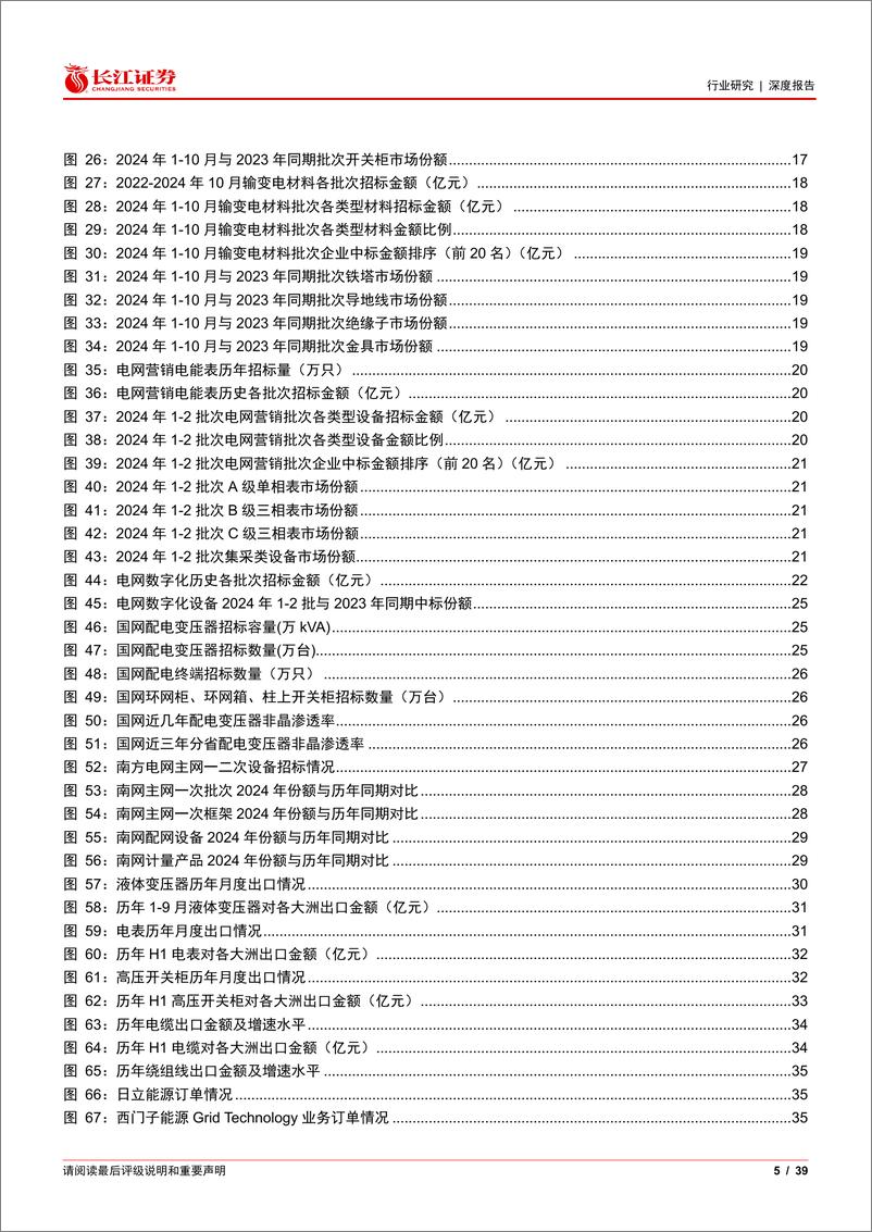 《电气设备行业电网2024年1-10月招标总结：内需稳健增长，出口保持高增-241116-长江证券-32页》 - 第5页预览图