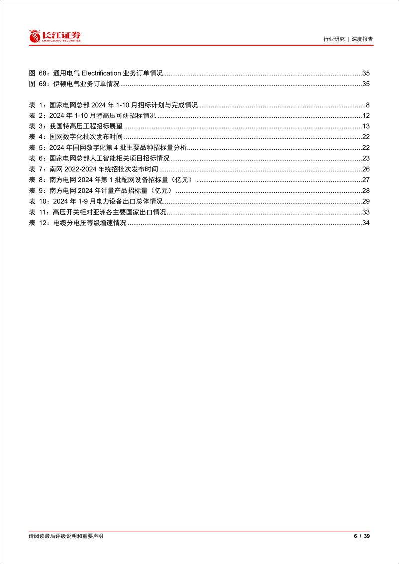 《电气设备行业电网2024年1-10月招标总结：内需稳健增长，出口保持高增-241116-长江证券-32页》 - 第6页预览图