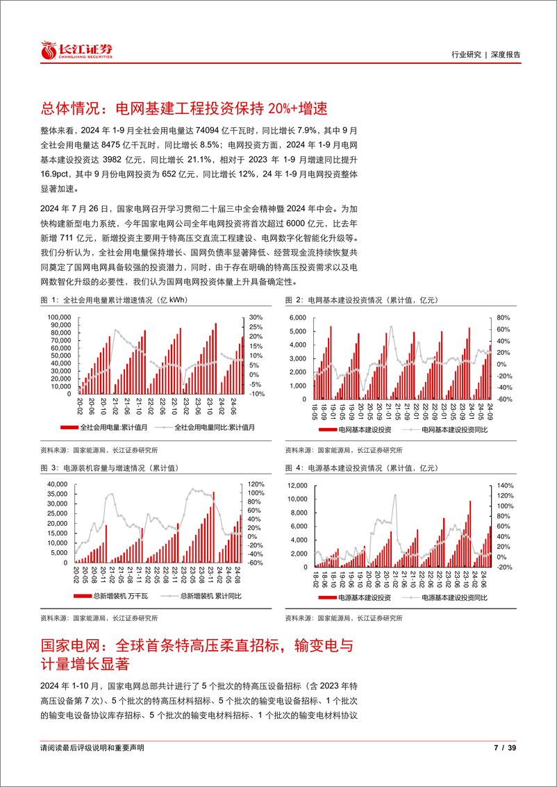 《电气设备行业电网2024年1-10月招标总结：内需稳健增长，出口保持高增-241116-长江证券-32页》 - 第7页预览图