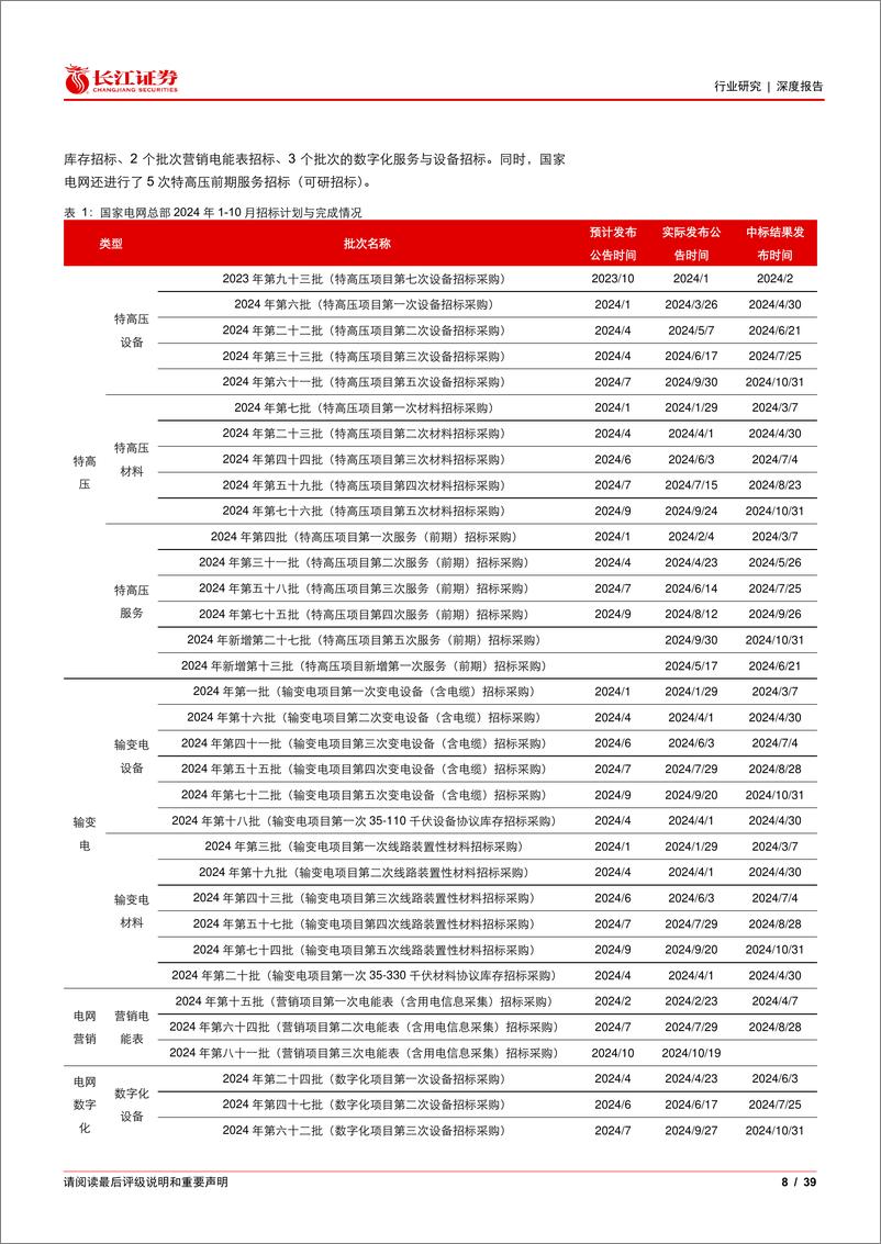 《电气设备行业电网2024年1-10月招标总结：内需稳健增长，出口保持高增-241116-长江证券-32页》 - 第8页预览图