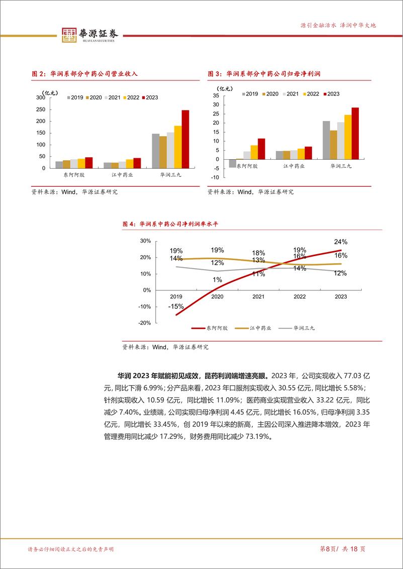 《华源证券-昆药集团-600422-华润赋能初见成效，聚焦银发经济潜力可期》 - 第8页预览图