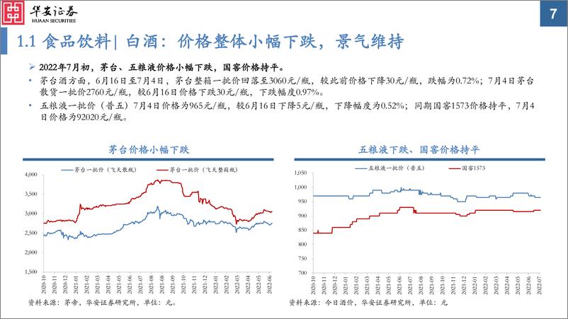 《中观景气纵览第17期：顺周期品种景气抬升，新能源（车）强者恒强-20220706-华安证券-59页》 - 第8页预览图