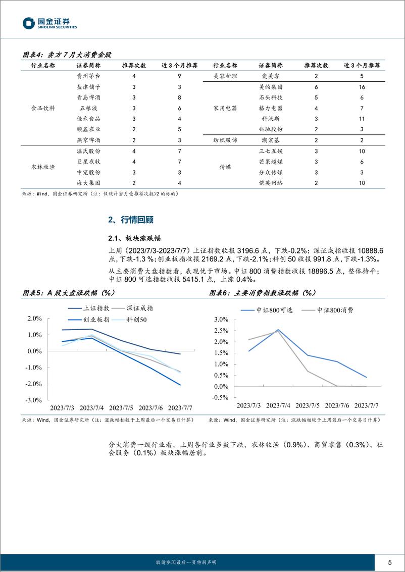 《主要消费产业行业：风格切换延续，复苏边际放缓-20230709-国金证券-18页》 - 第6页预览图