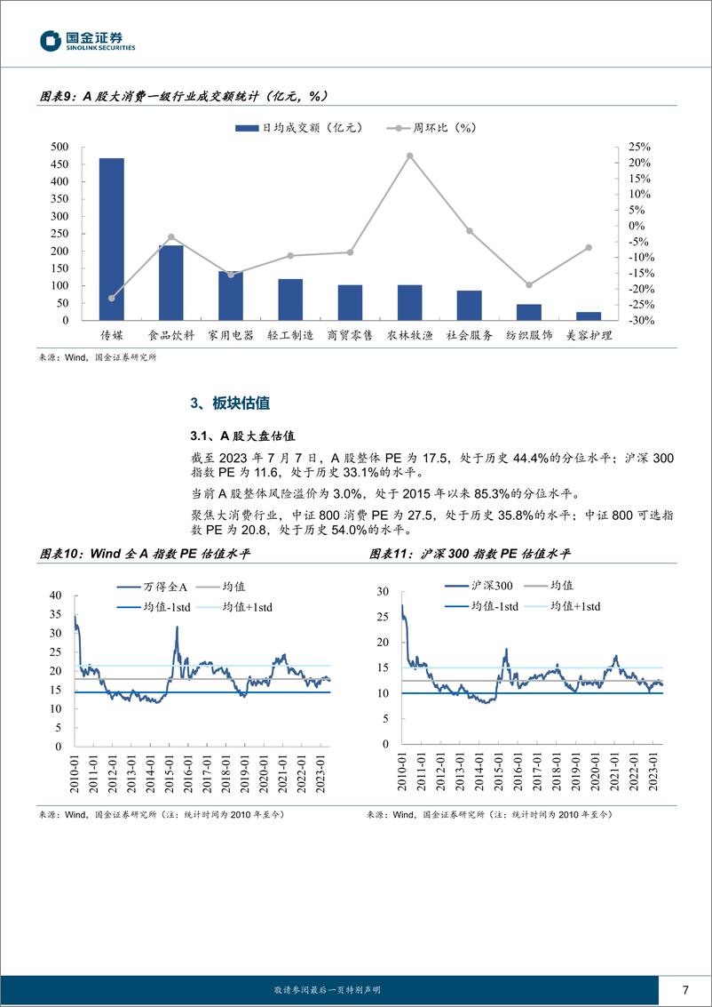 《主要消费产业行业：风格切换延续，复苏边际放缓-20230709-国金证券-18页》 - 第8页预览图