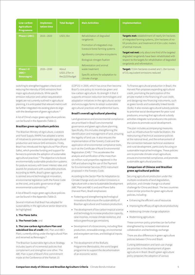 《气候债券倡议组织_2024探寻绿色农业的共同语言_中国与巴西绿色农业投融资标准比较研究报告_英文版_》 - 第5页预览图