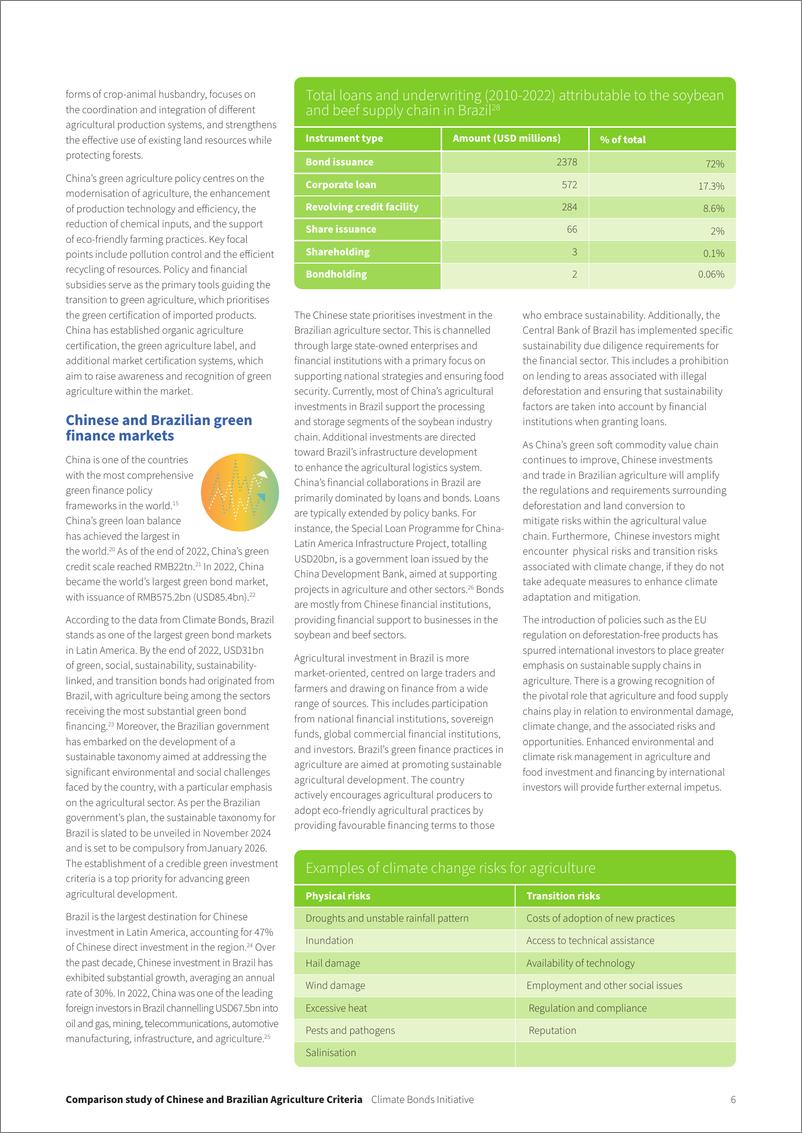《气候债券倡议组织_2024探寻绿色农业的共同语言_中国与巴西绿色农业投融资标准比较研究报告_英文版_》 - 第6页预览图