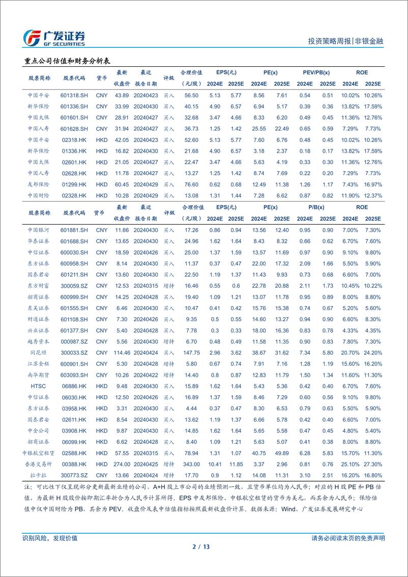 《非银金融行业：政策利好业绩回暖，板块估值修复可期-240526-广发证券-13页》 - 第2页预览图