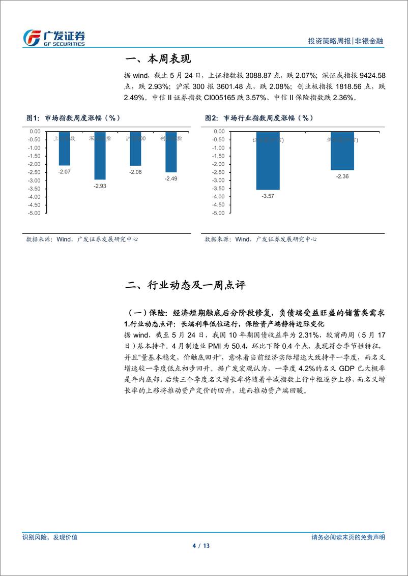 《非银金融行业：政策利好业绩回暖，板块估值修复可期-240526-广发证券-13页》 - 第4页预览图