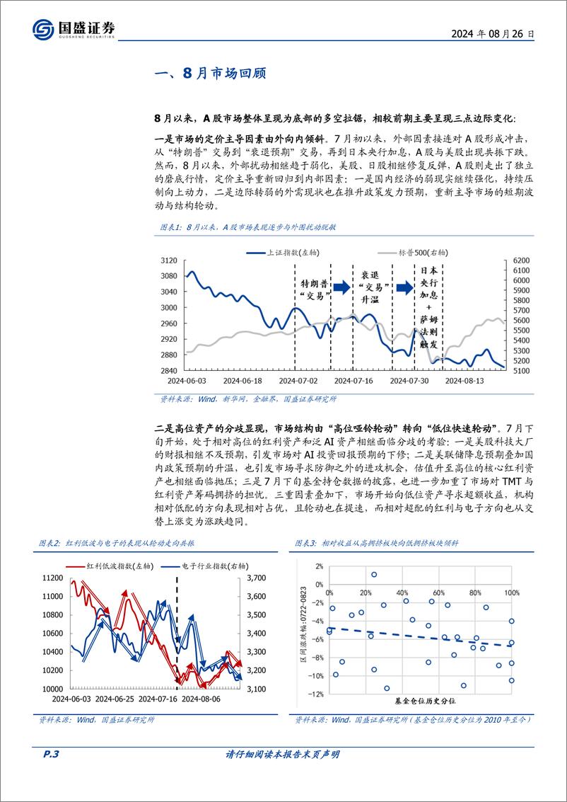 《9月市场观点：市场整固蓄力，把握长期趋势-2400826-国盛证券-14页》 - 第3页预览图