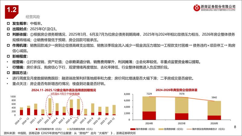 《房地产行业年度策略报告姊妹篇：2025年房地产行业风险排雷手册-241126-浙商证券-22页》 - 第8页预览图