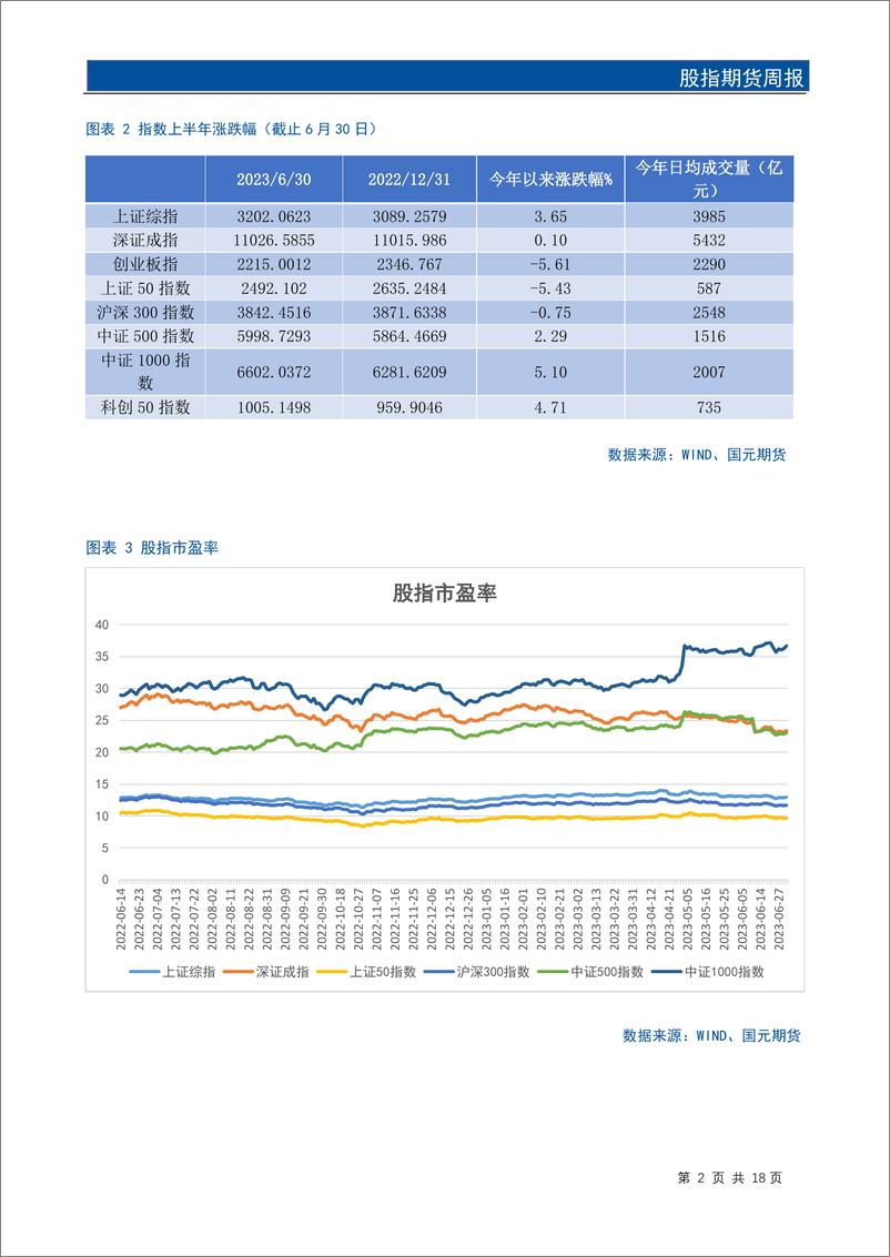 《股指期货半年报：市场接近底部区间，逢低做多为主-20230704-国元期货-20页》 - 第5页预览图