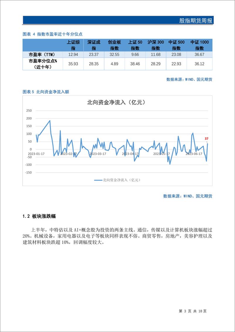 《股指期货半年报：市场接近底部区间，逢低做多为主-20230704-国元期货-20页》 - 第6页预览图