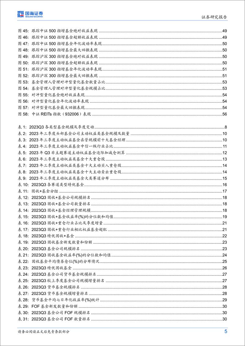 《公募基金2023年三季报全景解析-20231027-国海证券-61页》 - 第6页预览图