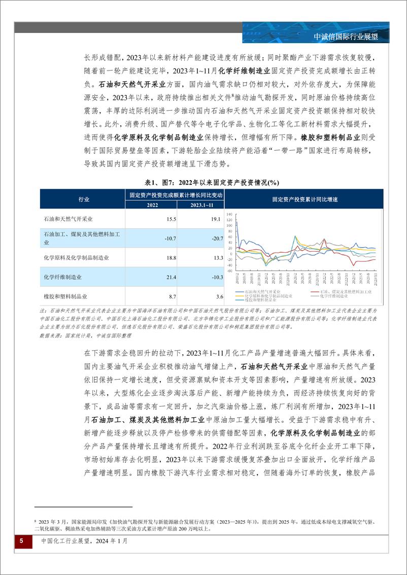 《中诚信国际-中国化工行业展望，2024年1月》 - 第5页预览图