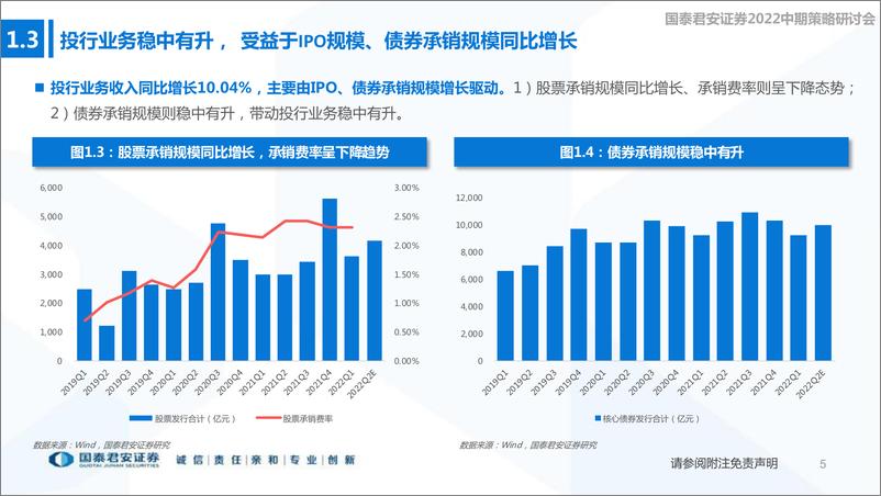 《非银金融行业2022中期券商策略：阿尔法来自产品化能力-20220612-国泰君安-24页》 - 第7页预览图