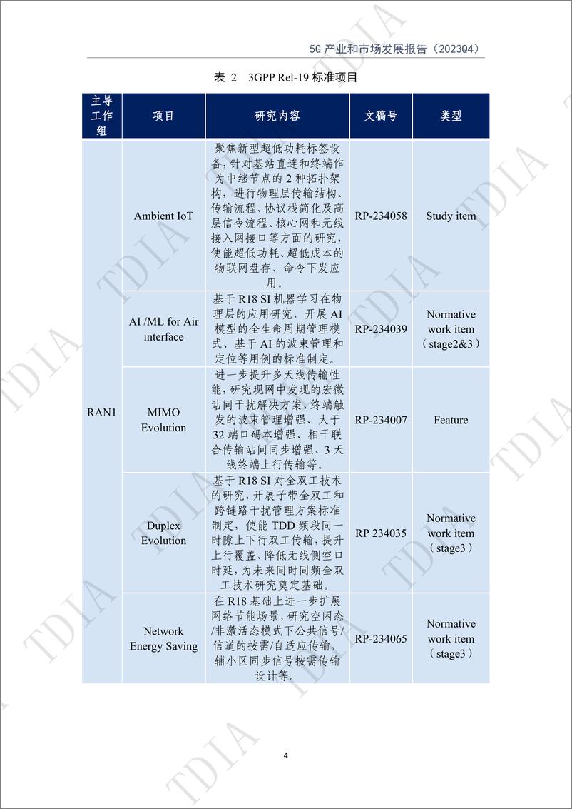 《5G产业和市场发展报告（2023Q4）》 - 第8页预览图