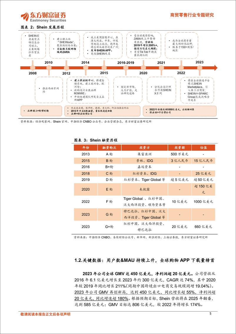 《东方财富证券-商贸零售行业专题研究：以Shein为例，看小单快反模式下的柔性供应链机遇》 - 第5页预览图