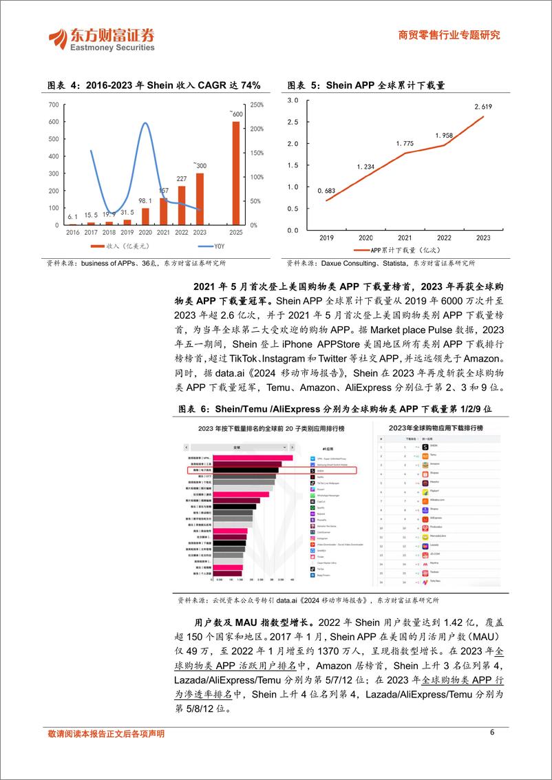 《东方财富证券-商贸零售行业专题研究：以Shein为例，看小单快反模式下的柔性供应链机遇》 - 第6页预览图