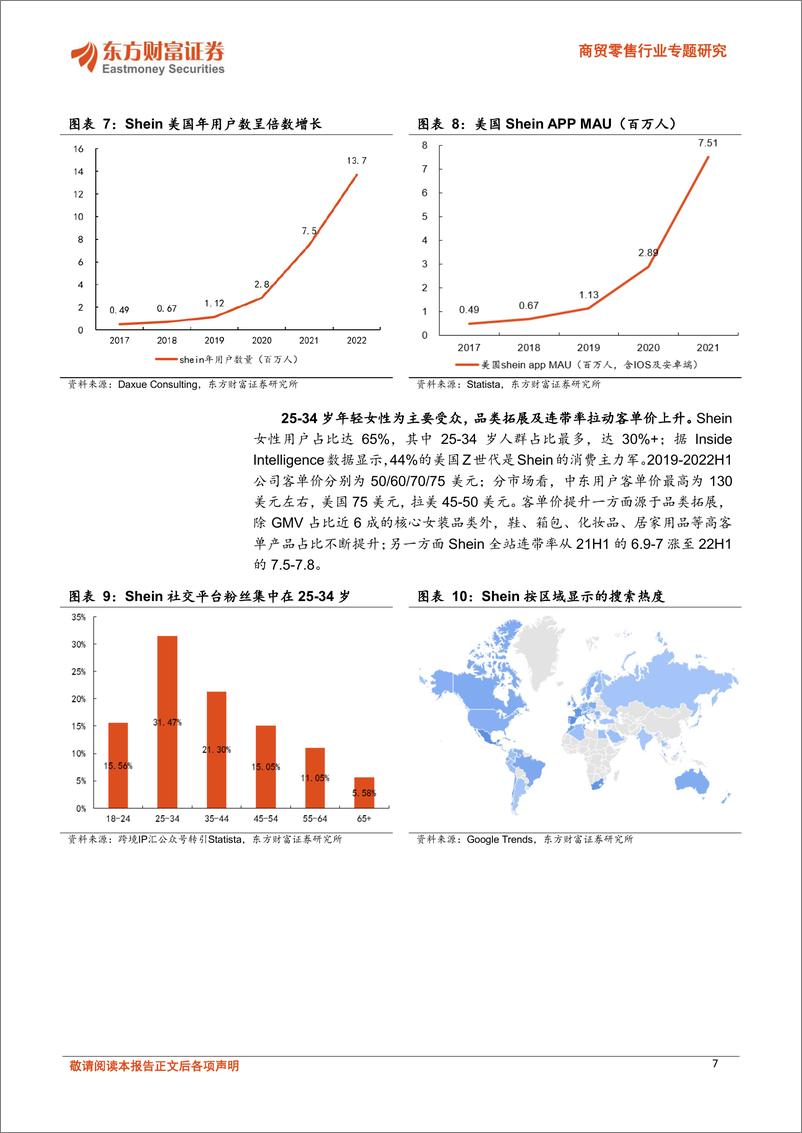 《东方财富证券-商贸零售行业专题研究：以Shein为例，看小单快反模式下的柔性供应链机遇》 - 第7页预览图