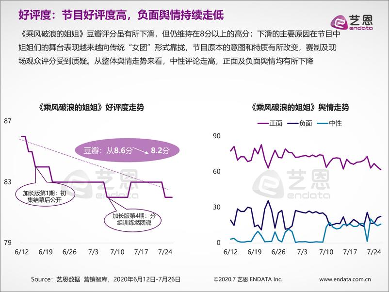 《乘风破浪的姐姐》内容营销研究-艺恩-202007 - 第8页预览图