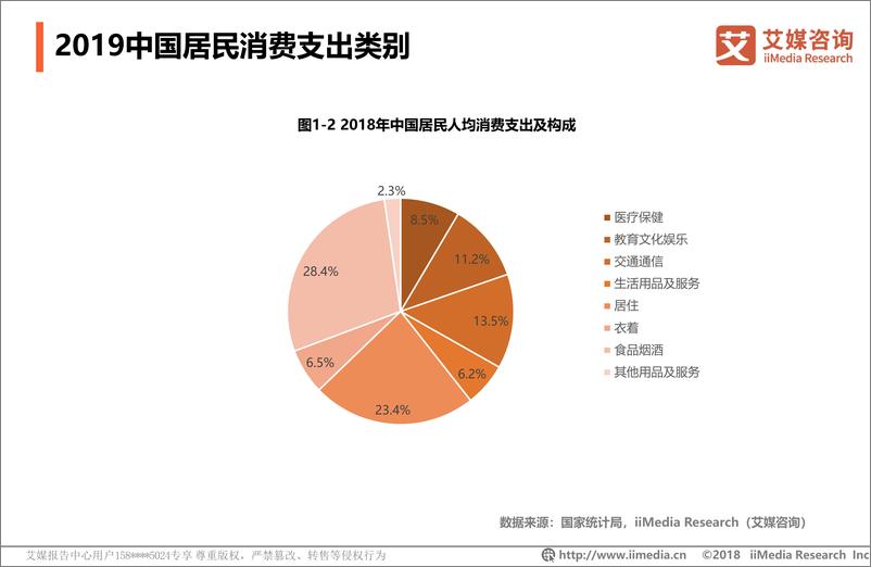 《艾媒-2019年3.15消费者权益调查报告消费金融行业篇-2019.3-60页》 - 第7页预览图