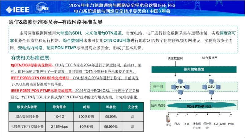 《2024年IEEE电力通信&载波标准委员会标准进展报告-20页》 - 第5页预览图