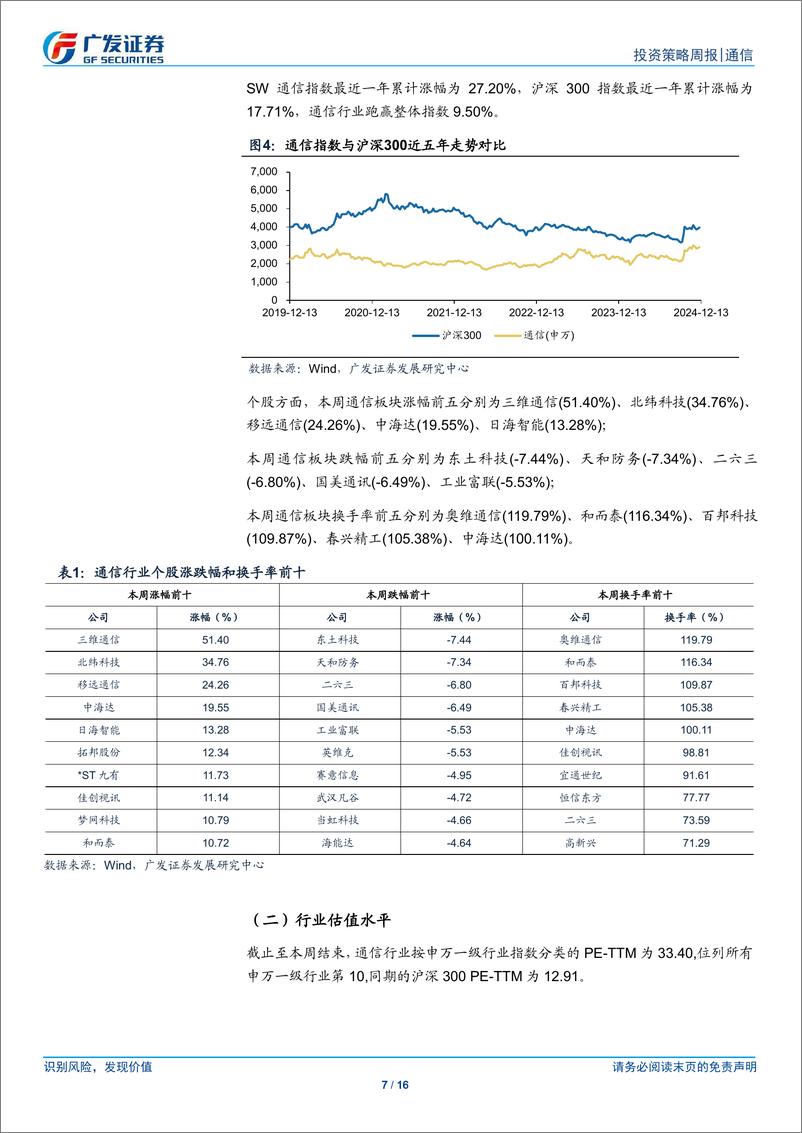 《通信行业：数据中心短距传输AEC需求有望高增，关注产业链投资机会-241215-广发证券-16页》 - 第7页预览图