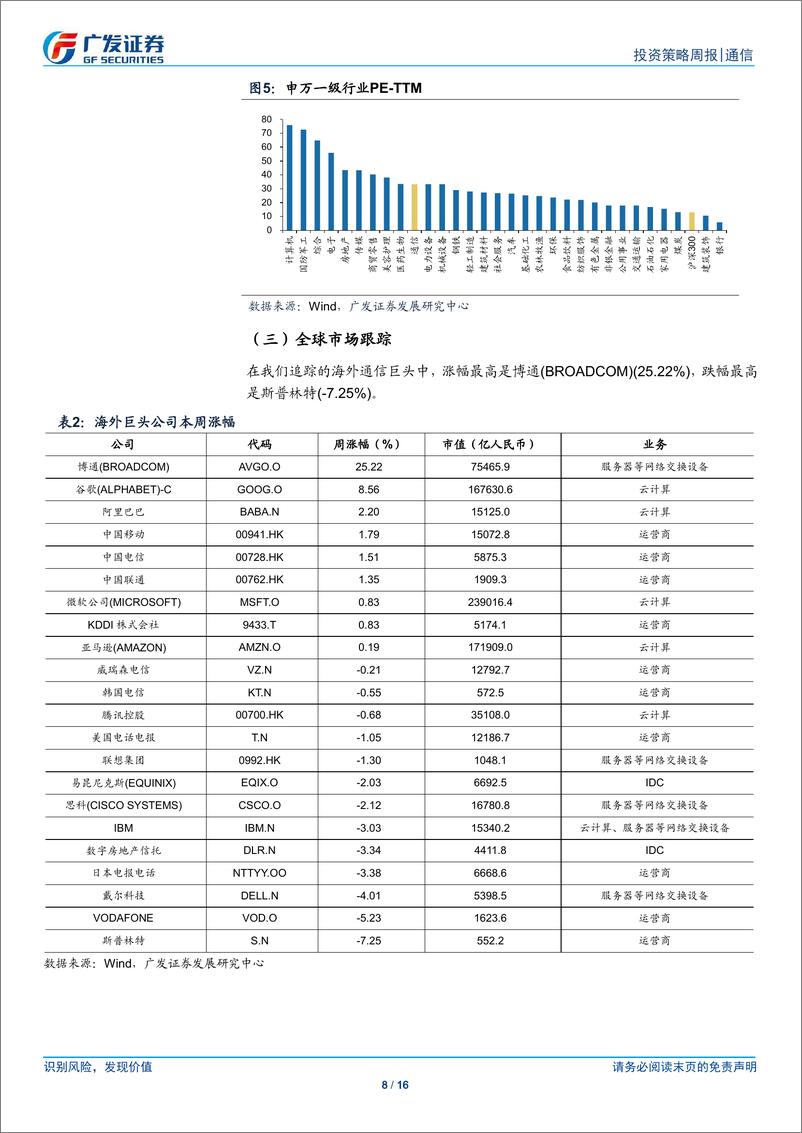 《通信行业：数据中心短距传输AEC需求有望高增，关注产业链投资机会-241215-广发证券-16页》 - 第8页预览图