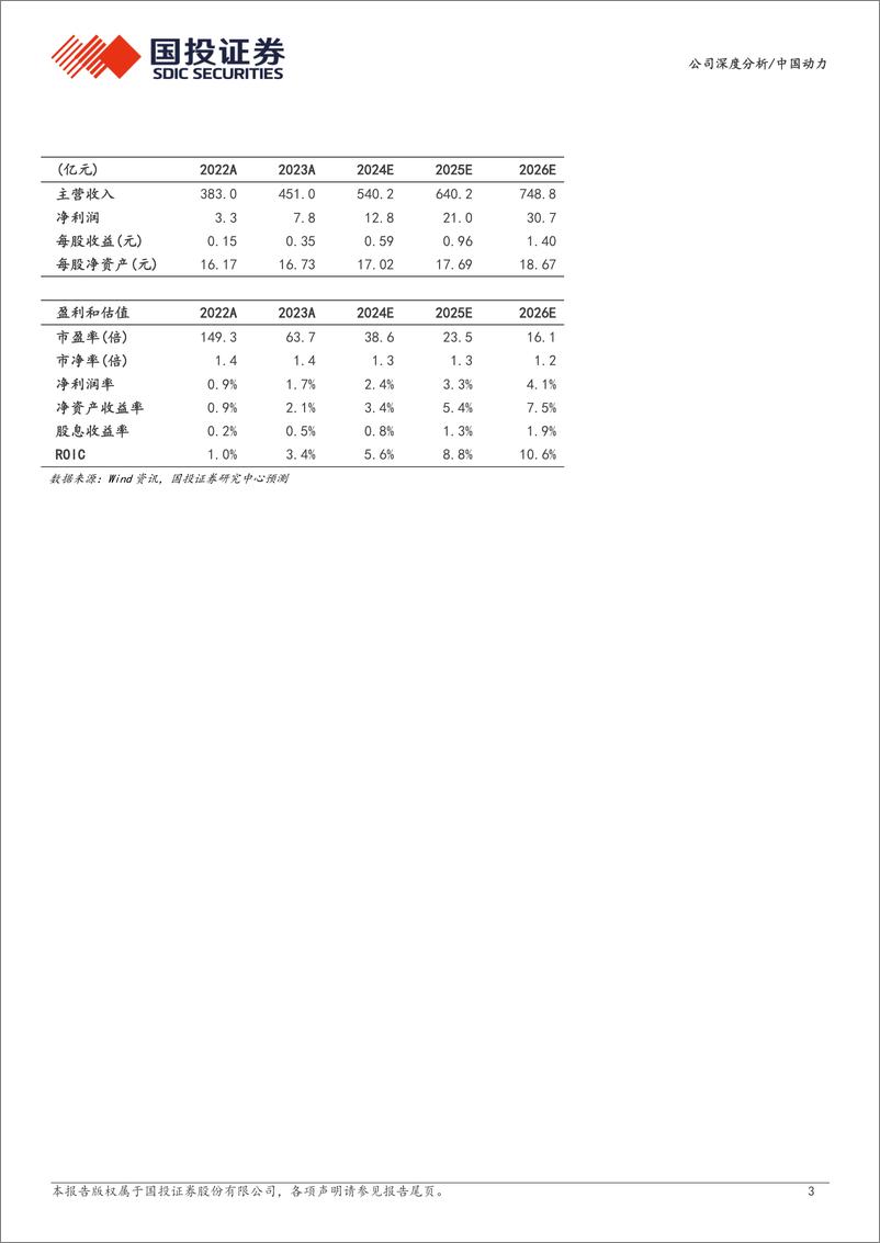 《中国动力(600482)船舶的“心脏”，产业链的核心(更正报告)-240820-国投证券-29页》 - 第3页预览图