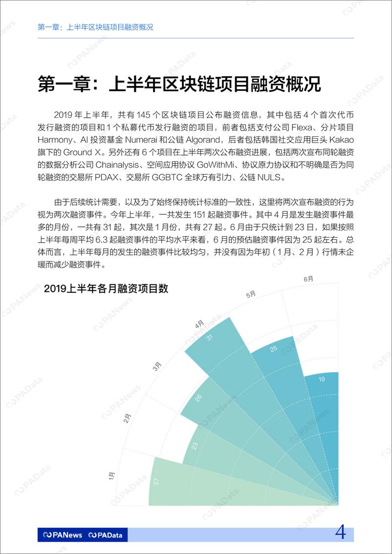 《PANews-2019上半年区块链项目融资分析报告-2019.8-22页》 - 第5页预览图