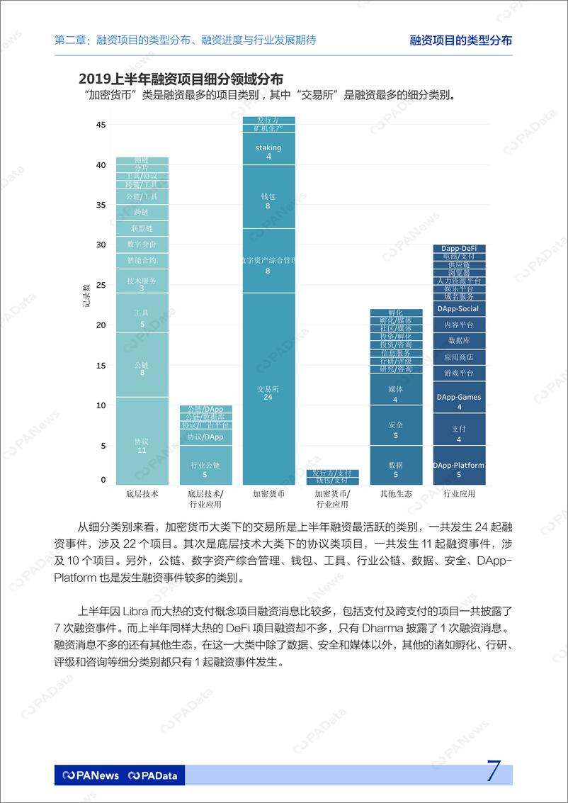 《PANews-2019上半年区块链项目融资分析报告-2019.8-22页》 - 第8页预览图