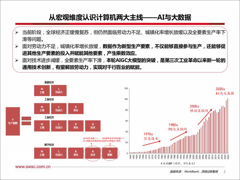 《2024年投资策略-AIGC海阔凭鱼跃，数据要素破浪会有时》 - 第3页预览图