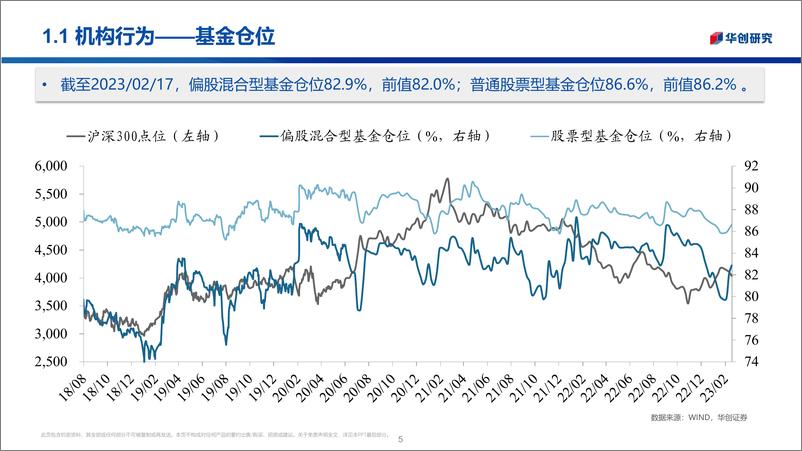 《市场温度计：内外资风格分化-20230220-华创证券-25页》 - 第6页预览图