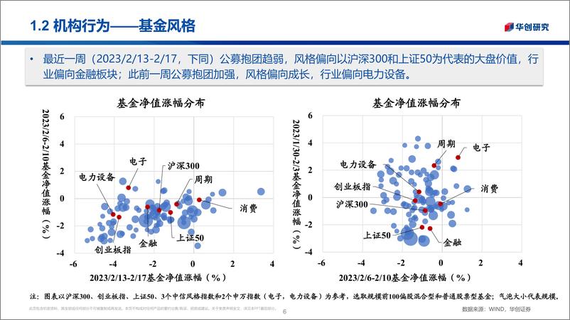 《市场温度计：内外资风格分化-20230220-华创证券-25页》 - 第7页预览图